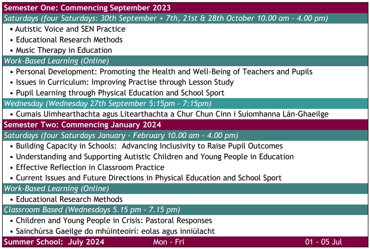 Semester Dates - St Mary's University College